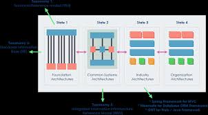 Image result for Reference Knowledge Management Information Architecture