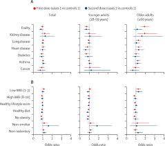 02.10.2021 · high blood pressure and diabetes can both lead to severe problems if left untreated, but their combination can be worse. Risk Factors And Disease Profile Of Post Vaccination Sars Cov 2 Infection In Uk Users Of The Covid Symptom Study App A Prospective Community Based Nested Case Control Study The Lancet Infectious Diseases