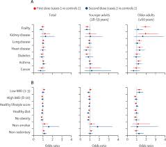 How do i calculate the d/e ratio? Risk Factors And Disease Profile Of Post Vaccination Sars Cov 2 Infection In Uk Users Of The Covid Symptom Study App A Prospective Community Based Nested Case Control Study The Lancet Infectious Diseases