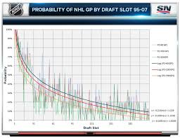 Iyer Analyzing The Likelihood Of The Red Wings Capitalizing