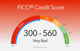 Consumers with very poor credit scores between 400 and 450 often have their credit applications rejected, according to fico, a credit scoring agency. How To Fix A Bad 300 560 Credit Score Mybanktracker