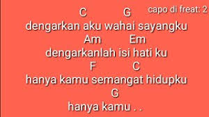 Am em engkaulah hidup dan matiku. Chord Gitar Aku Sayang Banget Sama Kamu Youtube