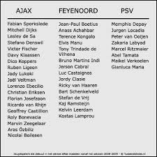 And we will try to figure out which bet option is preferable, and we will support our reasoning with the analysis of the latest statistical data. Welke Jeugdspelers Krijgen De Meeste Kans
