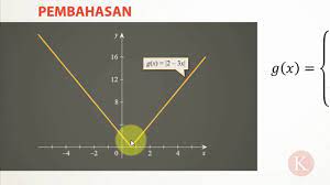 Contoh grafik fungsi nilai mutlak. 1 3 Contoh 2 Menggambar Grafik Fungsi Nilai Mutlak Youtube