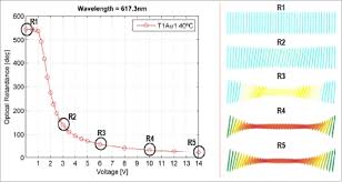How do you find instantaneous acceleration for given point and linearize free fall pvt graphs with acceleration? Solar Orbiter Mission Satellite Missions Eoportal Directory