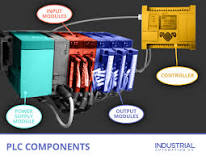 Components of PLCs | Discover Components of a PLC System ...