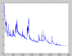 Most of the data science algorithms are optimization problems and one of the most used algorithms to do the same is the gradient descent algorithm. An Overview Of Gradient Descent Optimization Algorithms