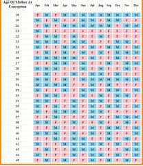 Chinese Calendar January 2019 Babies Forums What To Expect Get Chinese Gender Calendar Chinese Calendar Gender Calendar