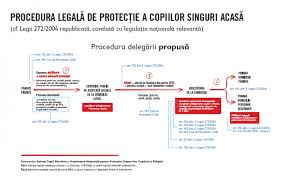 Maybe you would like to learn more about one of these? Indrumar De Implementare A DispoziÅ£iilor Cuprinse In Legea 272 2004 ModificatÄ Si ActualizatÄ Prin Legea 257 2013 Referitoare La Protectia Copilului Cu Parinti Plecati La Munca In Strainatate Copii Singuri Acasa