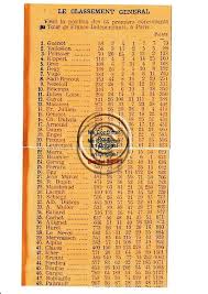 Et c'est une date extraordinaire pour l'ariège : Tour De France Des Independants 1910 Cartes Postales D Hier Et D Aujourd Hui Vailly Sur Aisne Chassemy