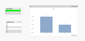 Solved Comparison Of Data Qlik Community