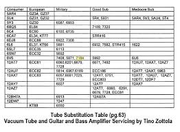 Thin Tone Buzzing Amp Archive Guitar Forums