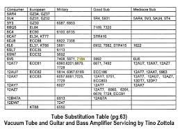 thin tone buzzing amp archive guitar forums