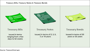 The bond yield is essentially the amount or percentage of return that an investor can anticipate to a simple formula for calculating a bond yield involves dividing the annual coupon by the price of the. Bond Yields Have Hit An All Time Low What Does That Mean Robinhood 2020