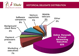 Online Dating And Dating Industry Conference Delegate