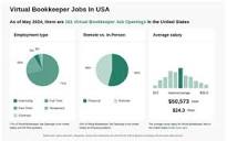 $19-$32/hr Virtual Bookkeeper Jobs (NOW HIRING) May 2024