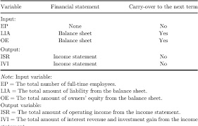 Balance sheet is also referred to as statement of condition. Table 1 From Life Insurance Companies Performance And Intellectual Capital A Long Term Perspective Semantic Scholar