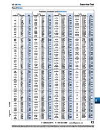 Fractions Decimals And Millimeters Chart