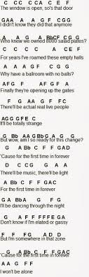 3 stylish bass lines for jazz piano (easy cure for bland playing). 130 Disney Sheet Music Ideas Disney Sheet Music Disney Music Disney Songs