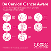 If you're experiencing lower back pain then this could be a sign of cervical. 3