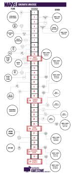 Marvel Uberall Derzeit Ist Richtig Was Los Im Marvel Cinematic Universe M Marvel Cinematic Universe Movies Marvel Timeline Marvel Cinematic Universe Timeline