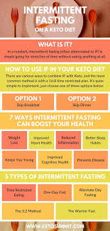 Pin On Cook Keto Vegetarian