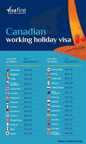 For canadian immigration visas,contact canadian visa expert (canadian immigration online application services agency).visa types include fstp, fswp, qswp etc. Canada Working Holiday Visa A Complete Guide Visa First Blog