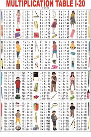 table chart for kids 6 times table chart for kids t