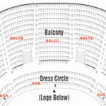 Performing Arts Best Examples Of Charts