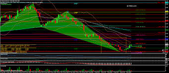 Metatrader Files Templates Best Trading Tools And