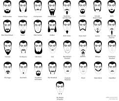 Black Men Beard Chart Find Your Perfect Hair Style