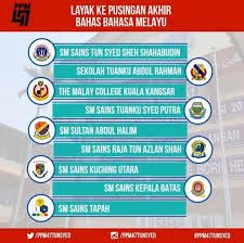 Sekolah menengah sainstun syed sheh shahabudin sekolahhijau. Tahniah Sekolah Menengah Sains Tun Syed Sheh Shahabudin Facebook