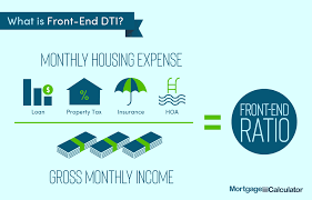 Fha Loan Calculator Fha Mortgage Rates Limits