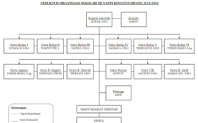 Struktur tubuh amoeba dan fungsinya Contoh Struktur Organisasi Sekolah Sdmi