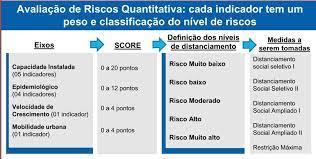 Até o fim de 2021, estão previstas 42,5 milhões de doses pela aliança global. Ministerio Propoe Novas Diretrizes Para Distanciamento Social