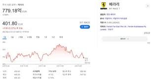 페라리 시가총액이 100조가 넘는군요.. - 클리앙