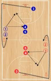 Basketball Drills 6 Shot Shooting