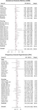 frontiers association between sleep disordered breathing