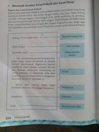 Uraikanlah maksud isi surat pribadi dan surat dinas diatas brainly co id. 38 Buatlah Contoh Surat Dinas Dan Surat Pribadi Brainly Pictures Waluyo Id