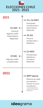 Check spelling or type a new query. Elecciones Chile 2021 2022 Antoni Gutierrez Rubi