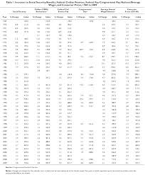 Federal Wg Pay Scale Chart 10 Best Images Of Salary Pay