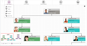 54 Complete Kendo Flow Chart