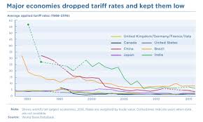 A Brief History Of Globalization World Economic Forum