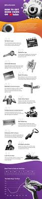 How To Get More Views On Youtube Infographic In 2020 Social Media Infographic Infographic Infographic Marketing