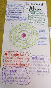 The Joy Of Chemistry A Unit In Photos Science Class Ensenando Ciencias Ciencias Aplicadas Quimica