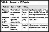According to siteadvisor and google safe browsing analytics. Infections Due To Other Multidrug Resistant Organisms Making Healthcare Safer Iii A Critical Analysis Of Existing And Emerging Patient Safety Practices Ncbi Bookshelf