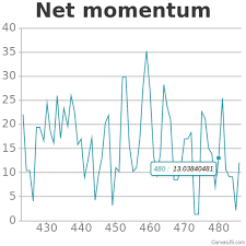 how to create a mock up real time chart application using