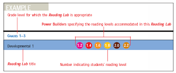26 Actual Developmental Reading Assessment Levels Chart
