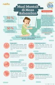 Mual Muntah Di Masa Kehamilan Atasi Dengan Ini Mam Kehamilan Sehat Nutrisi Kehamilan Kehamilan