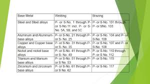 asme ix material grouping p numbers s numbers heats